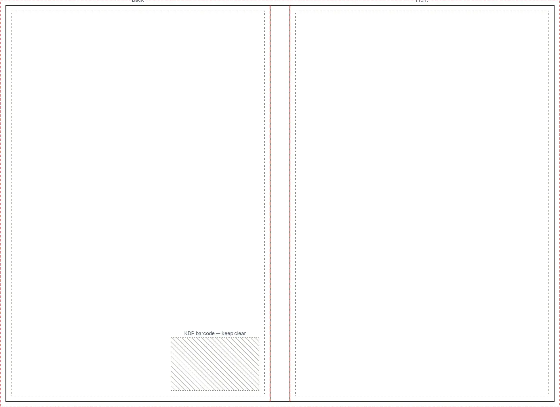An empty cover wrap on the left and the same wrap on the right after a template, with the title in place and the other lines still sample words.