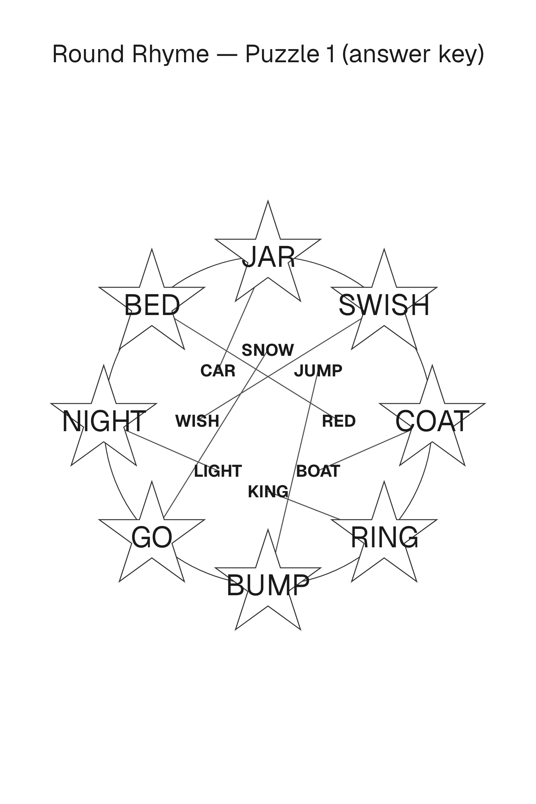Round Rhyme solution page