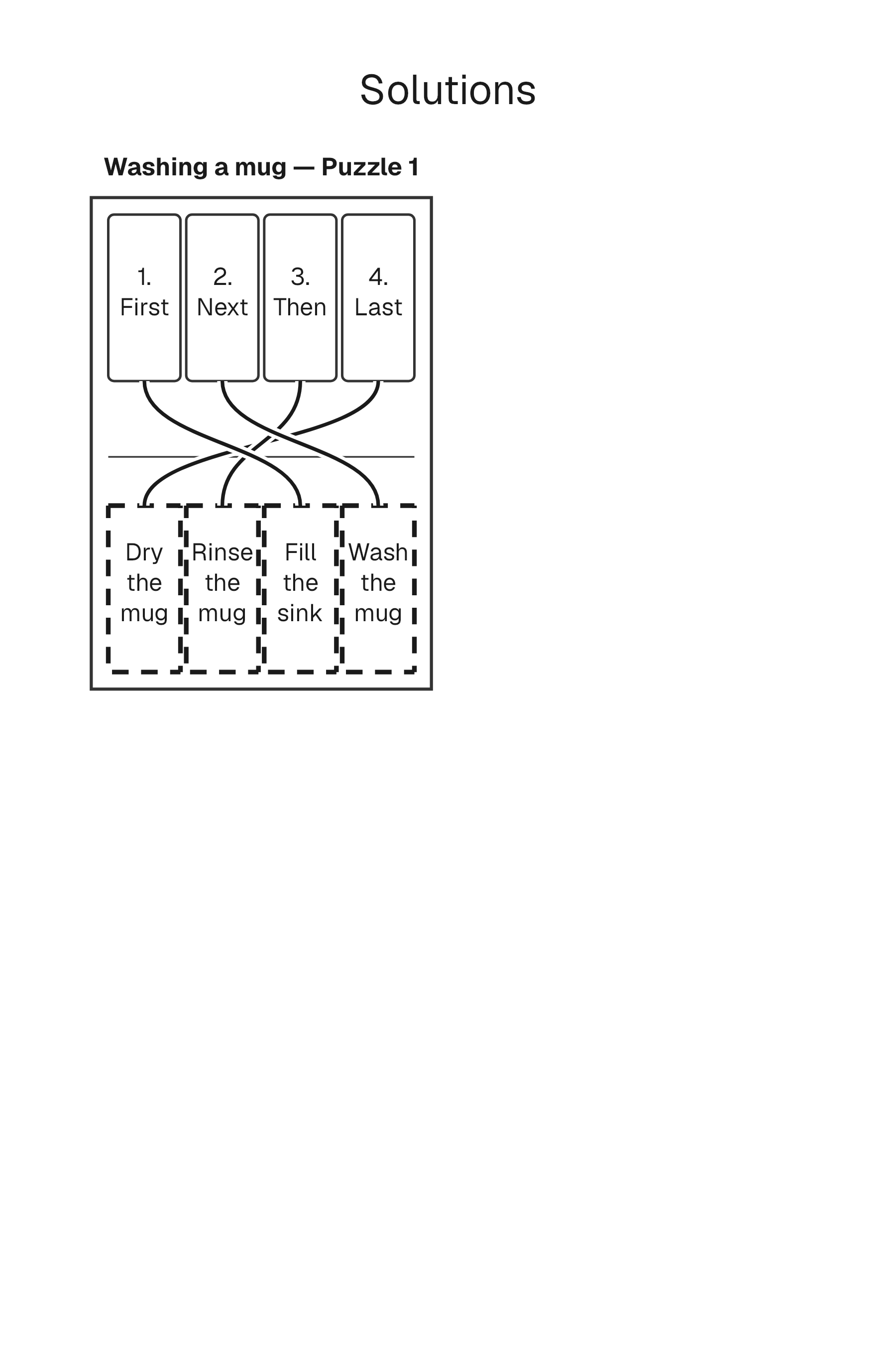 Story Sequencing solution page