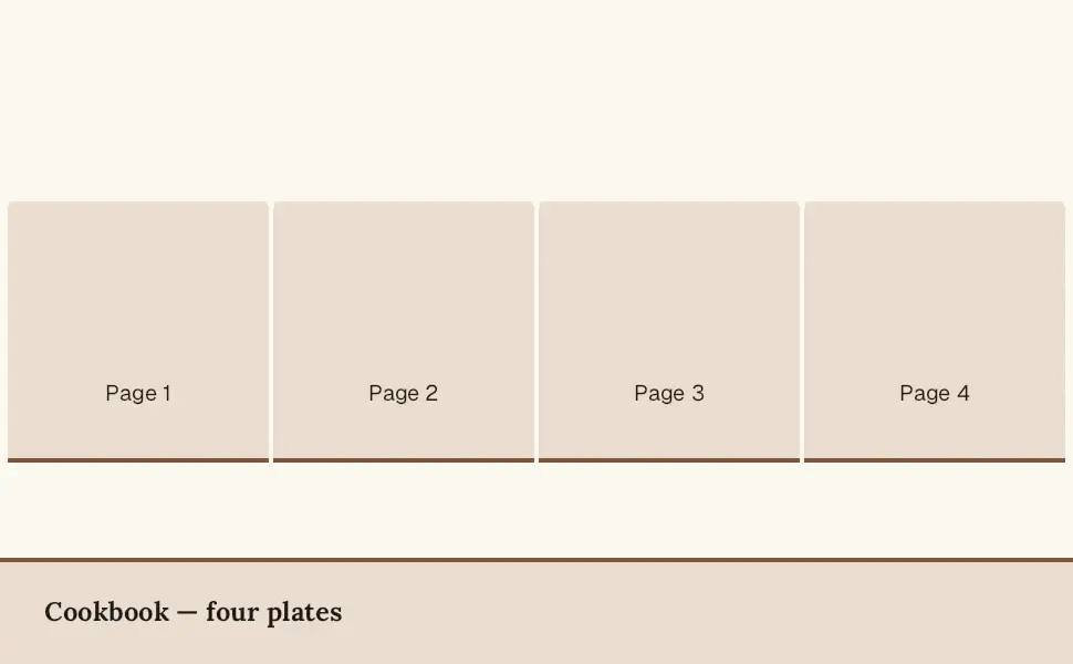 The Standard Four Image & Text module in the Cookbook — four plates layout, 4 image slots with labelled placeholders