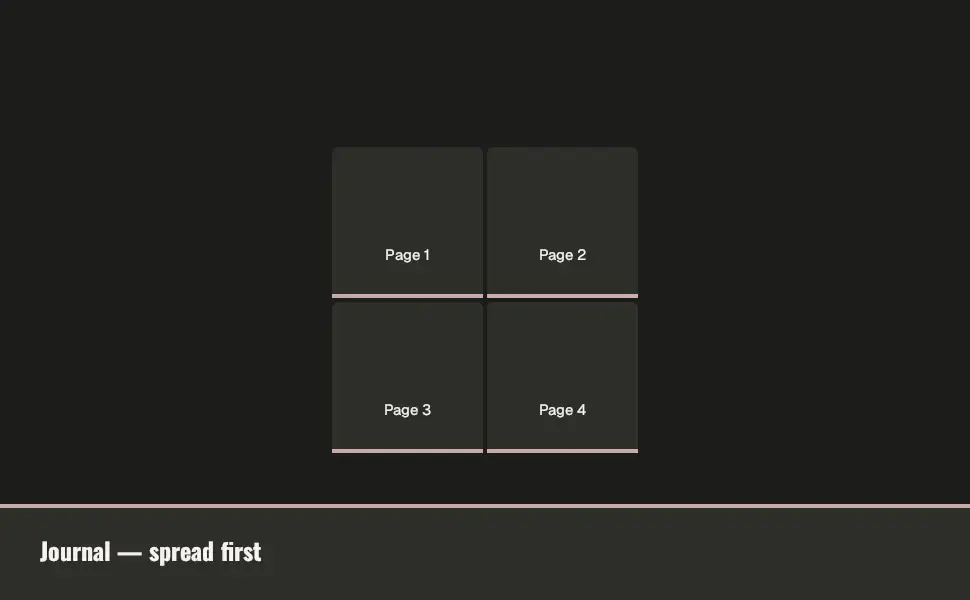 The Standard Four Image & Text Quadrant module in the Journal — spread first layout, 4 image slots with labelled placeholders