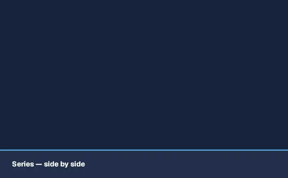 The Standard Technical Specifications module in the Series — side by side layout, 0 image slots with labelled placeholders