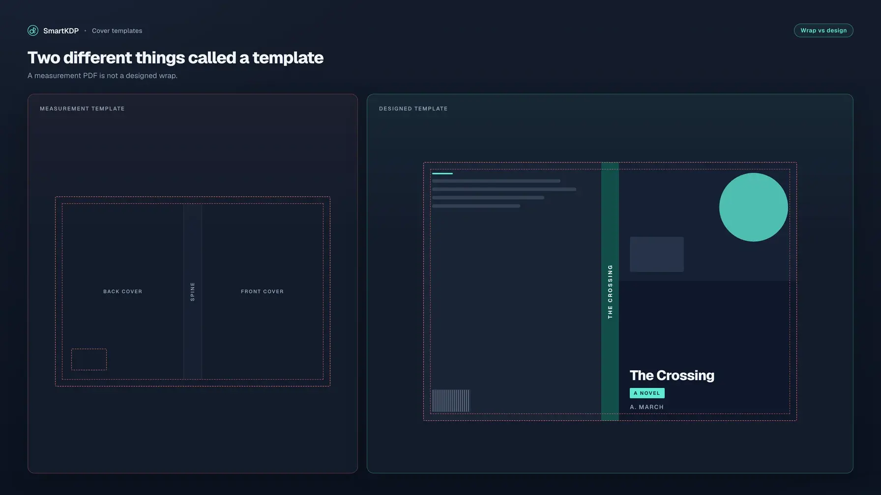 A blank KDP measurement template showing only trim, spine and bleed guides, beside a designed wrap template with a live title, spine text and barcode keep-out