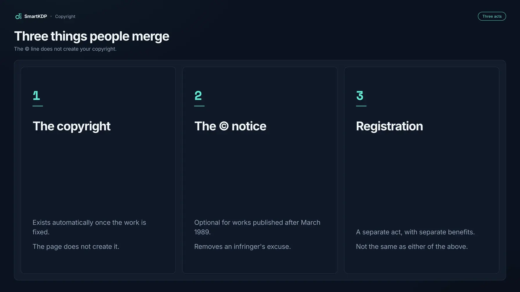The three things people merge on a copyright page: the copyright itself, which exists automatically; the optional © notice; and registration, which is a separate act