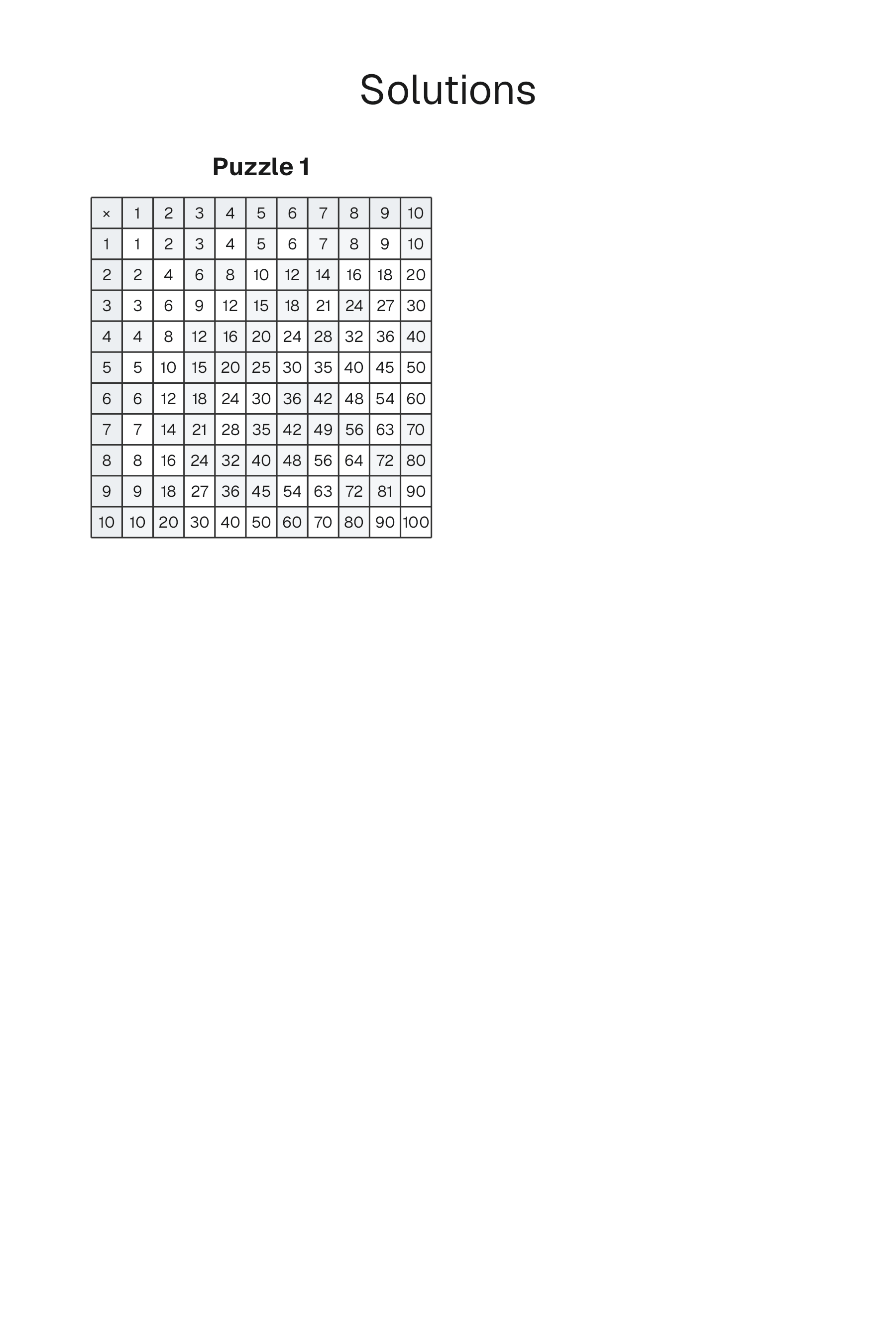 Multiplication Grid solution page