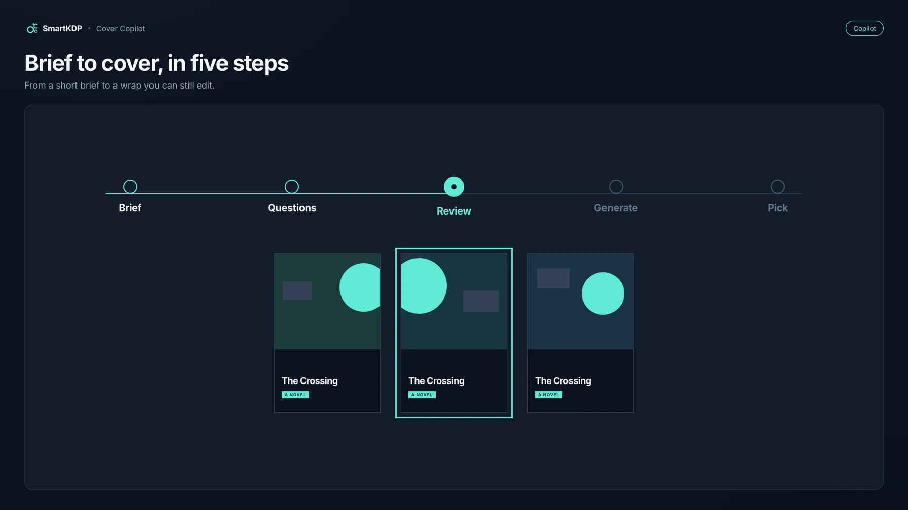 Cover Copilot's five steps — Brief, Questions, Review, Generate, Pick — with three generated cover options and one selected